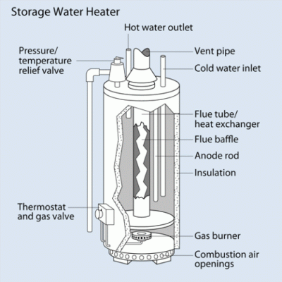 Tank Water Heater diagram